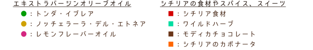 商品のカラー説明